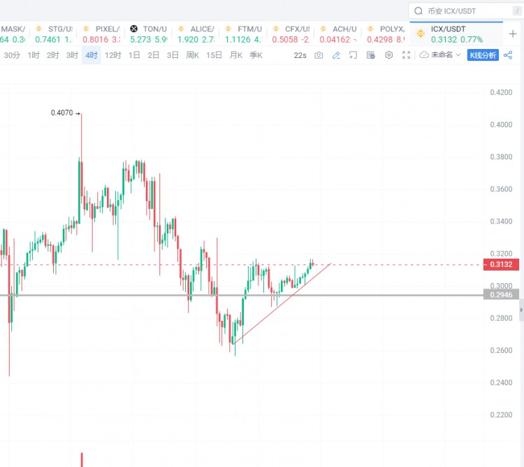 ICX Trend and Ink Marks