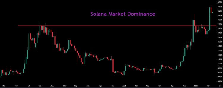 SOLANASOL的新價格目標