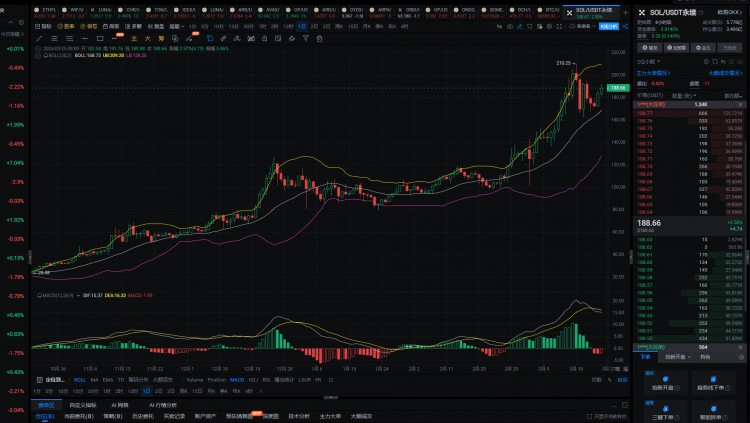 2024年真正的100倍硬幣將隻有這6種