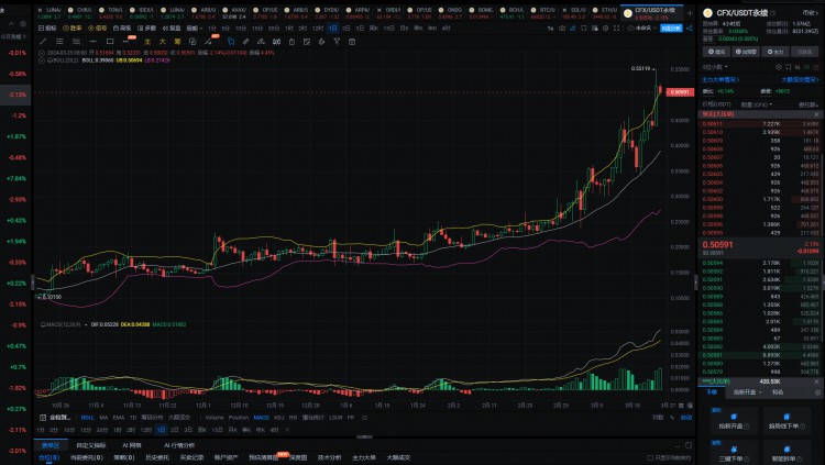 2024年真正的100倍硬幣將隻有這6種