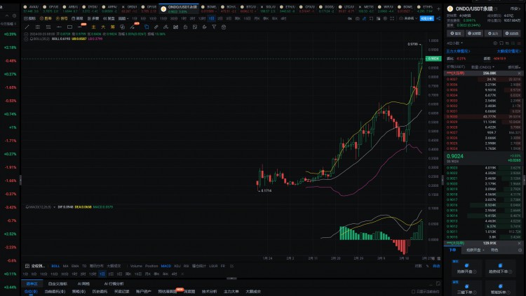 2024年真正的100倍幣隻有這6種