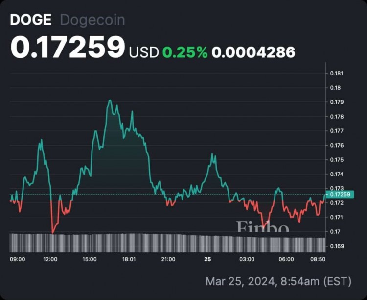 3種加密貨幣將在4月將100美元變成1000美元