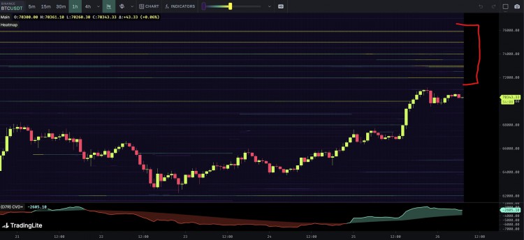 比特幣美元的壞消息