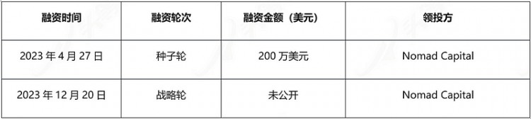 FIRSTCLASSWAREHOUSEPUBLICDUEDILIGENCEREPORTPROGRAMMABLELIQUIDITYLAYERNATIVE