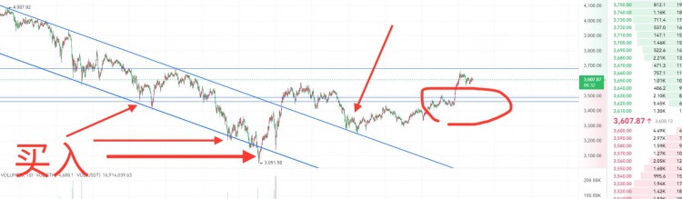 BTCSOARSPAST70KETHANALYSIS