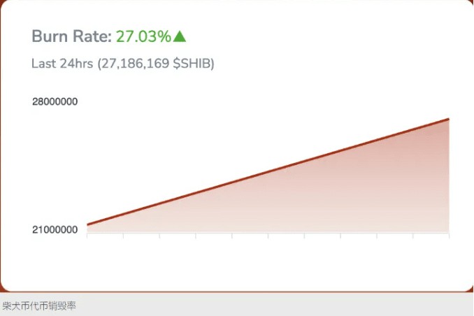 SHIBAINUCOINSHIBPRICEDROPS45ASKEYTECHNICALINDICATOR