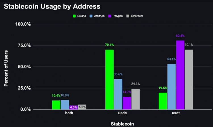 1. Ripple faces $2 billion fine from SEC
2. Solana