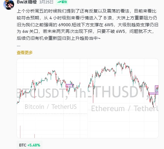 上漲空間及阻力分析波浪形態理論預測震盪調整或掉下關鍵看後續力道