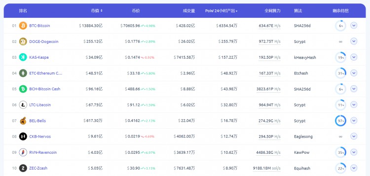 LDCAPITALNERVOSNETWORKCKBUTXO同構的BTCL2