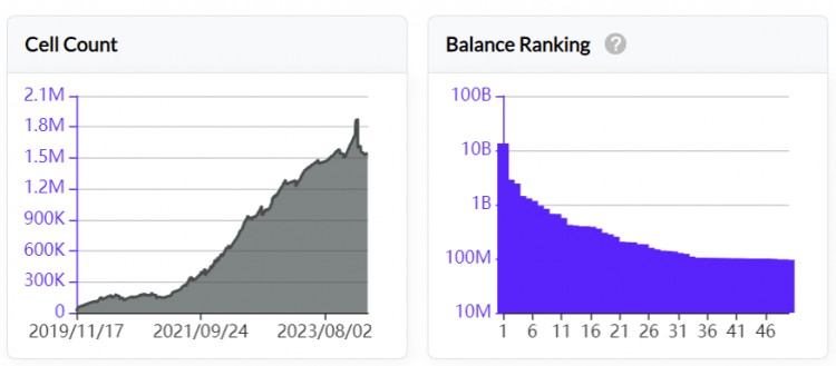 LDCAPITALNERVOSNETWORKCKBUTXO同構的BTCL2