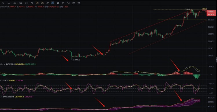 Currency Circle Academician: 3.27 Bitcoin Trend Pr