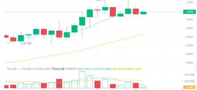 Is Bitcoin about to hit a new all-time high? These