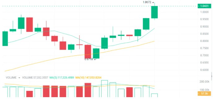 ISBITCOINABOUTTOHITANEWALLTIMEHIGHTHESE4CRYPTOCURRENCIESWILLSOARHUNDREDSOFTIMES