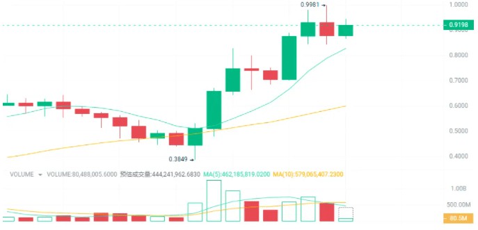 ISBITCOINABOUTTOHITANEWALLTIMEHIGHTHESE4CRYPTOCURRENCIESWILLSOARHUNDREDSOFTIMES