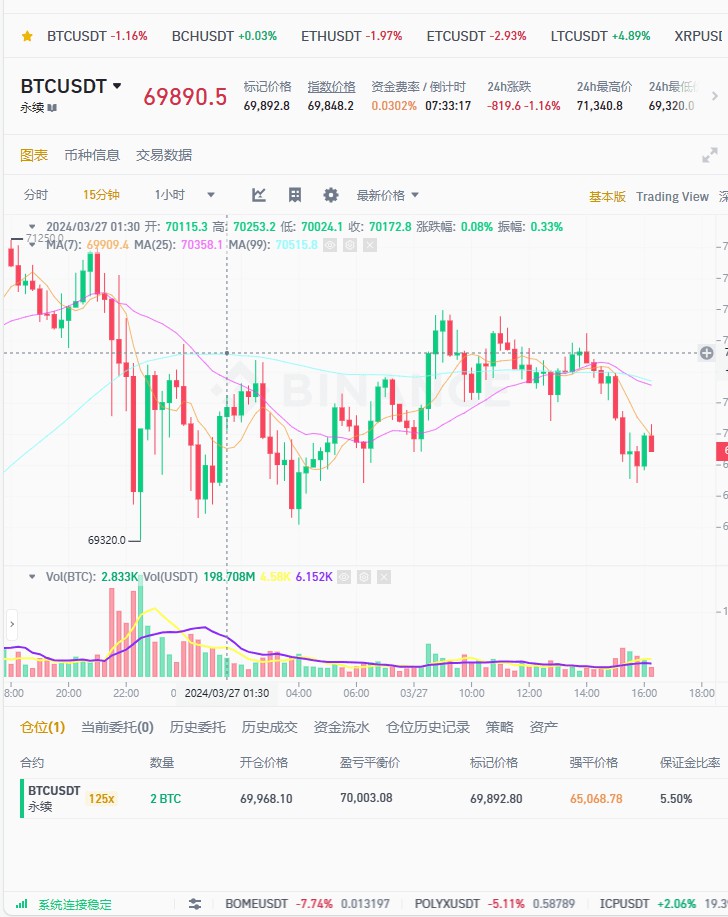 BITCOINPRICECONSOLIDATESABOVE70K