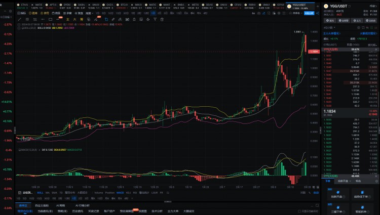 COINSPECULATIONIN2024ISTHEONLYCHANCEFORTHOSEBORNINTHE1980STOMAKEACOMEBACK