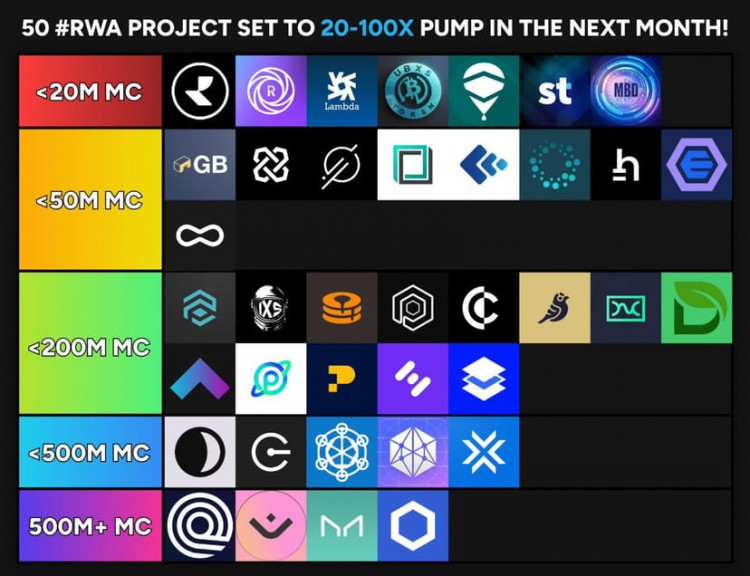 Next Month's 20-100x Pump in #RWA項目!