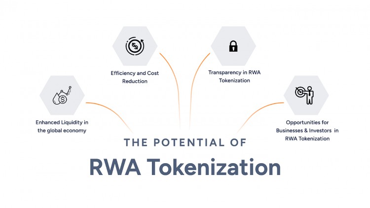 貝萊德剛剛進入 RWA 領域！以下是 10 個具有 5-100 倍潛力的 RWA 項目列表