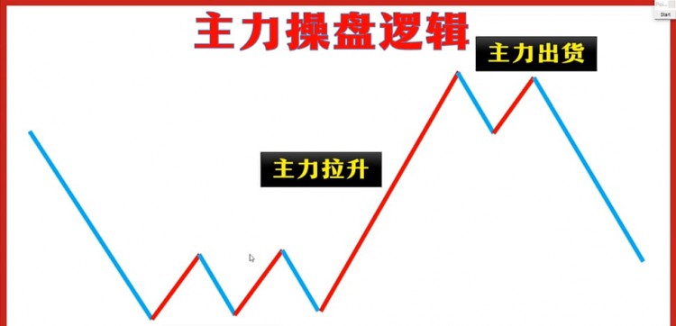 Ordinary and Pepe: A Market Outlook