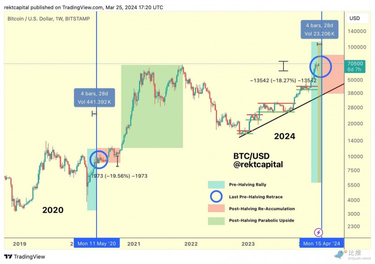 BITCOINANDETHEREUMTRADESIDEWAYSAICONCEPTCOINSLEADGAINS