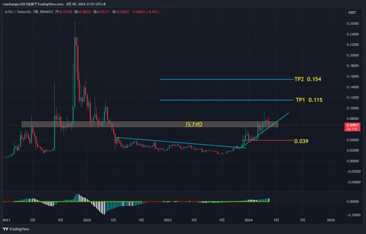 IoTeX: 關鍵時刻 給未來所期待