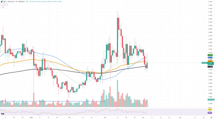 XRP飆升SHIB麵臨阻力ETH展現實力