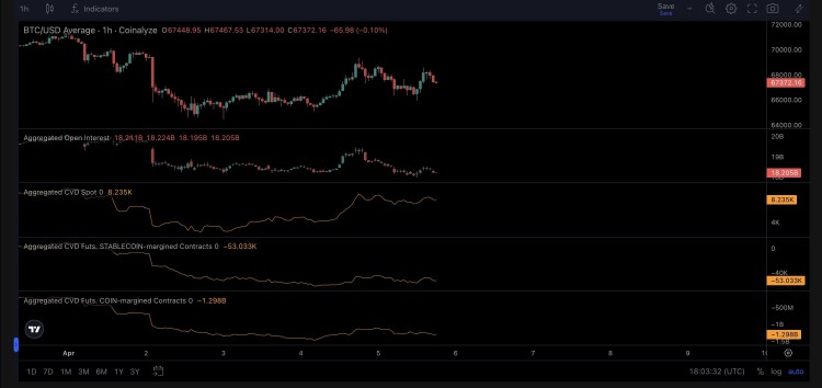 <a title='註冊送加密貨幣' href='https://okk.meibanla.com/btc/aivip.php' target='_blank' class='f_d'>加密貨幣</a>市場觀察現貨購買增加