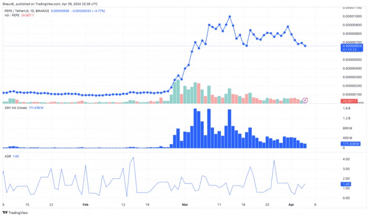 PEPE 經歷價格調整，BlockDAG 預售為永續加密貨幣未來鋪路