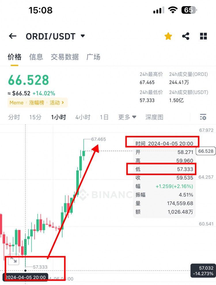 奧迪信號策略-三馬哥最新分享