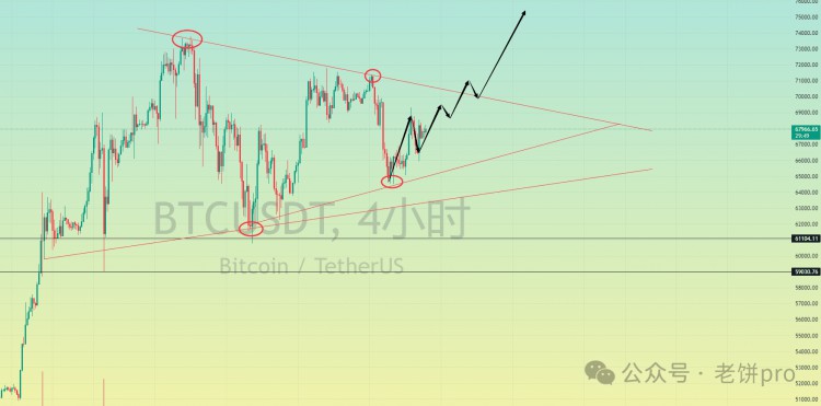 Recommend a few currencies that veterans hold for