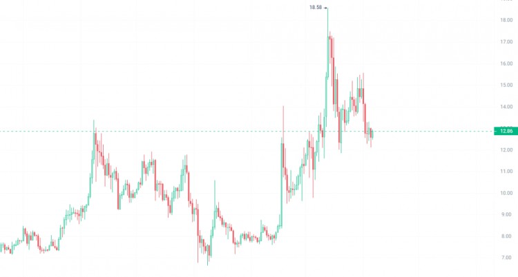 Cherish every pullback in the bull market! Focus o