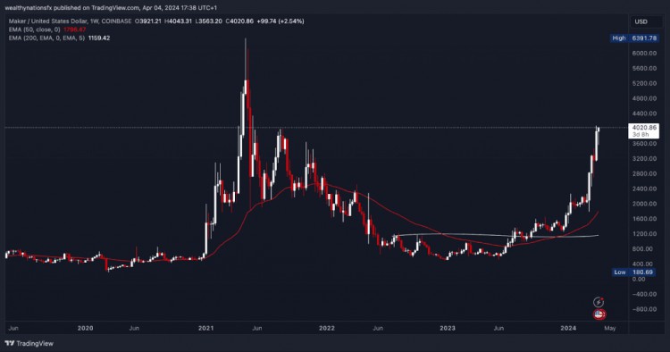 2024 年比特幣減半前最值得買的 6 種加密山寨幣！