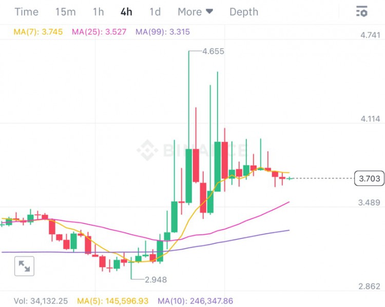 硬幣自動提款機跌幅提醒