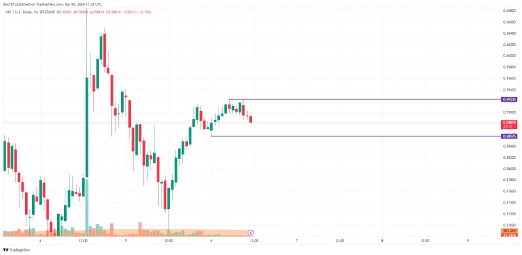 4月6日XRP價格預測