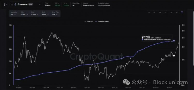 EXPLORINGTHEFRONTIERTHEHOTTESTCRYPTONARRATIVESFOR2024