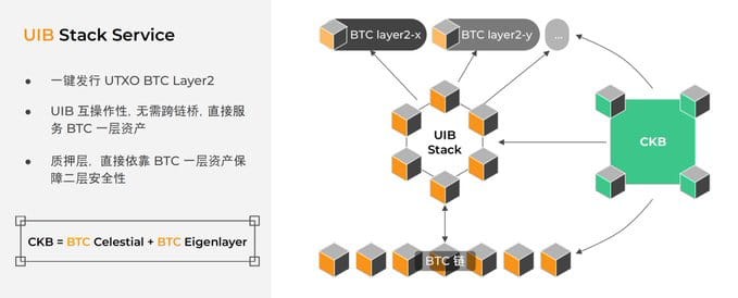 ABCDEWHYWEINVESTINUTXOSTACK