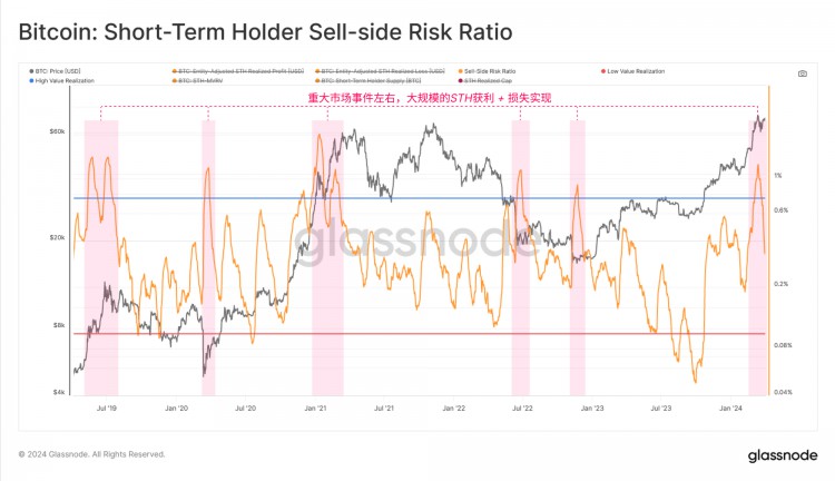 GLASSNODEONCHAINWEEKLYREPORTSUFFICIENTLIQUIDITY