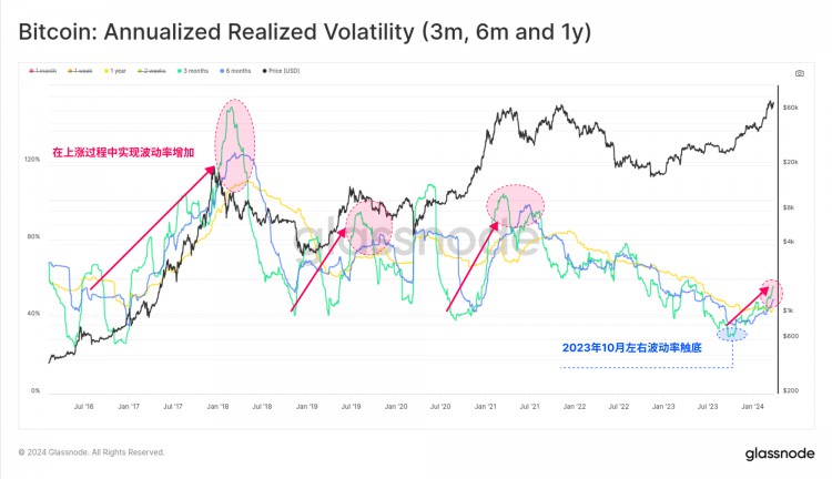 GLASSNODEONCHAINWEEKLYREPORTSUFFICIENTLIQUIDITY