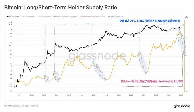 GLASSNODEONCHAINWEEKLYREPORTSUFFICIENTLIQUIDITY