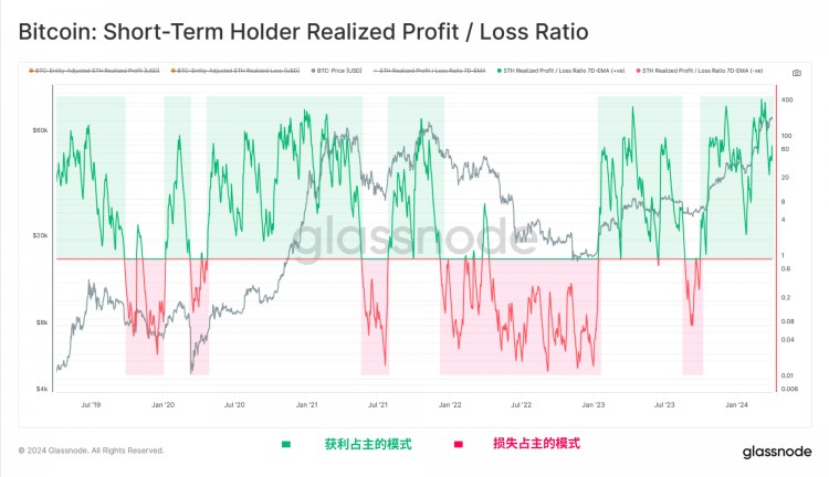 GLASSNODEONCHAINWEEKLYREPORTSUFFICIENTLIQUIDITY