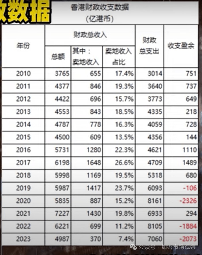 香港的未來取決於加密對吧