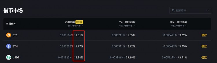 幣安史上最大啟動池SAGA深度分析2天138億資金參與