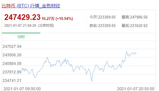 美國一程序員把7500個比特幣當垃圾扔掉，比特幣現在值多少錢？