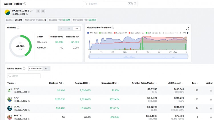 0X25FE透過NODEAIGPU將他的帳戶增加了X3642他對其他代幣有興趣嗎