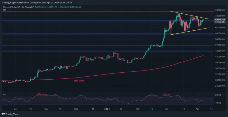 BITCOINTO100000WILLBITCOINHITANEWALLTIMEHIGHBEFORETHEUPCOMINGHALVING