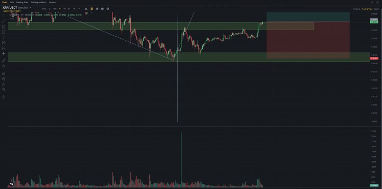 交易訊號: XRP/USDT 新增的駕馭成交量浪潮