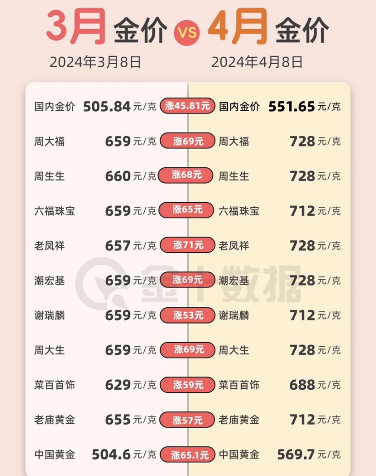 黃金、比特幣，哪個跑得更快？