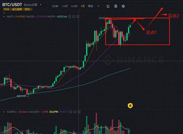 黃金比特幣哪個跑得更快