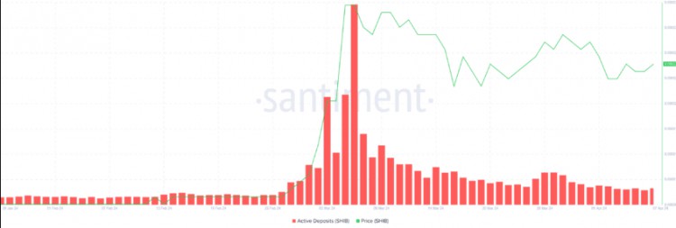 Shiba Inu Price Breakout: On-Chain Metrics Indicat