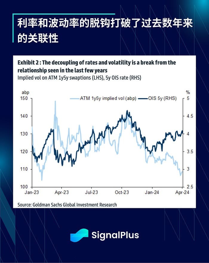 SIGNALPLUS宏觀分析20240408宏觀利好不斷BTC約7萬美元